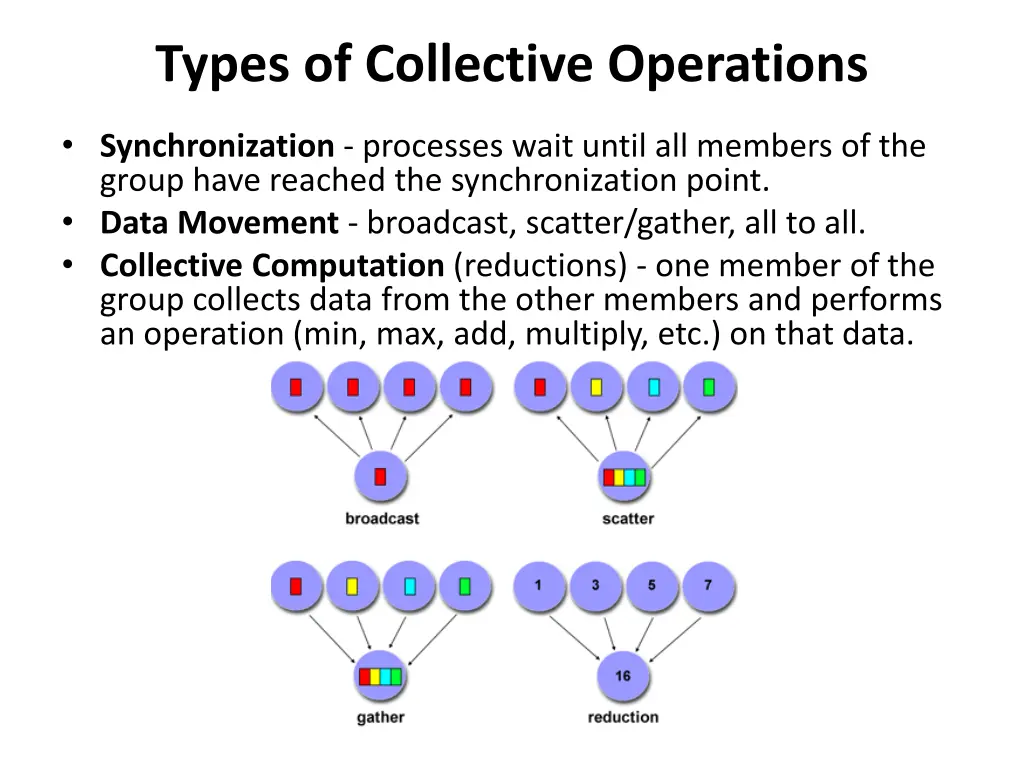 types of collective operations