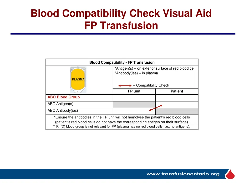 blood compatibility check visual 1