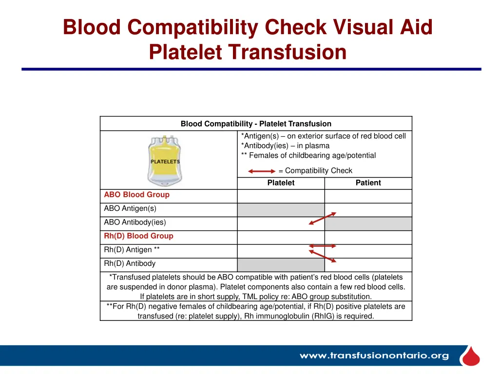 blood compatibility check visual aid platelet