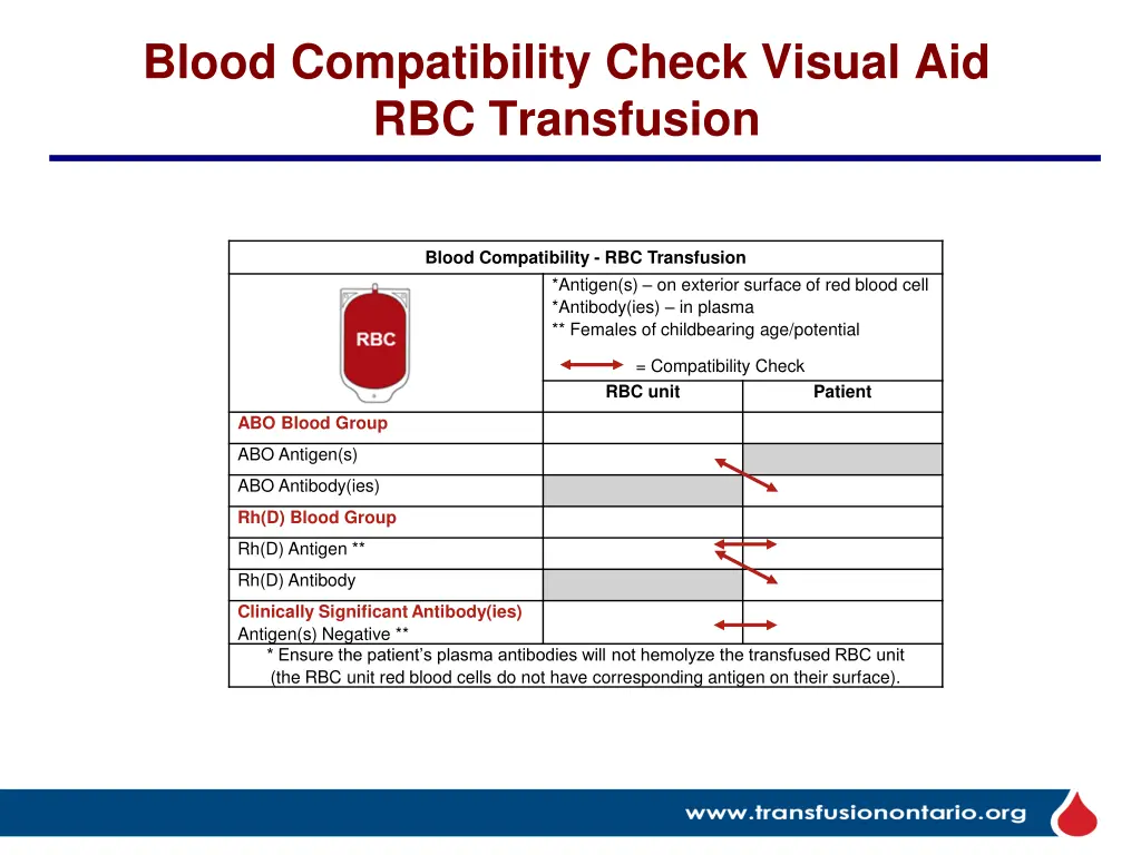 blood compatibility check visual