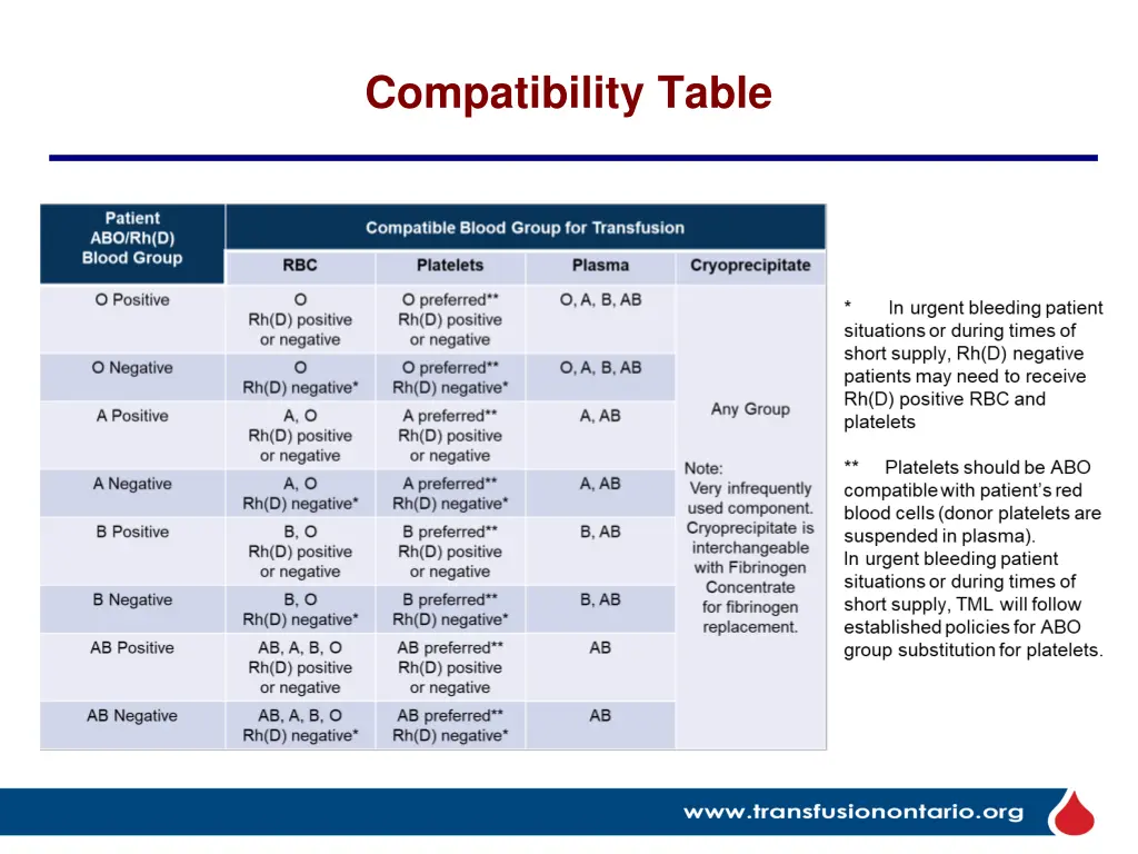 compatibility table