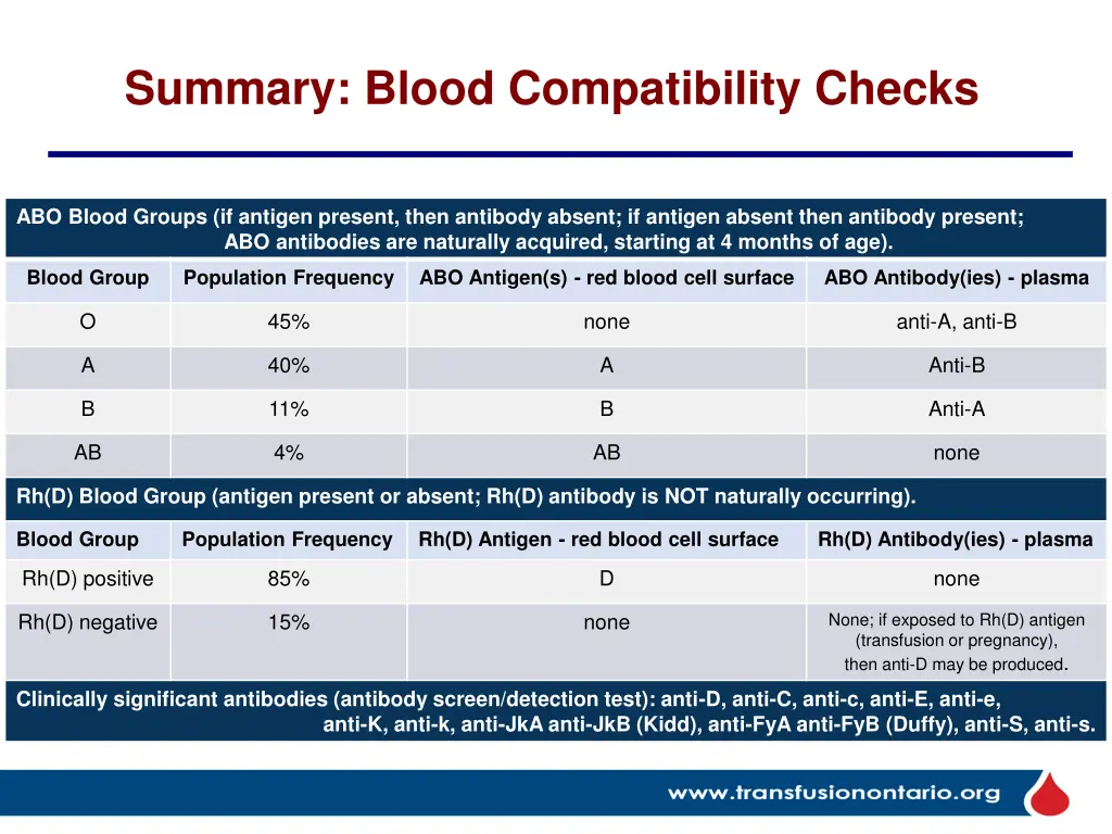 summary blood compatibility checks