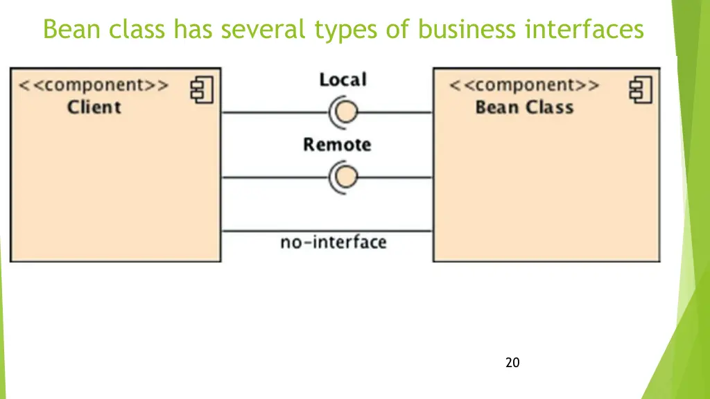 bean class has several types of business