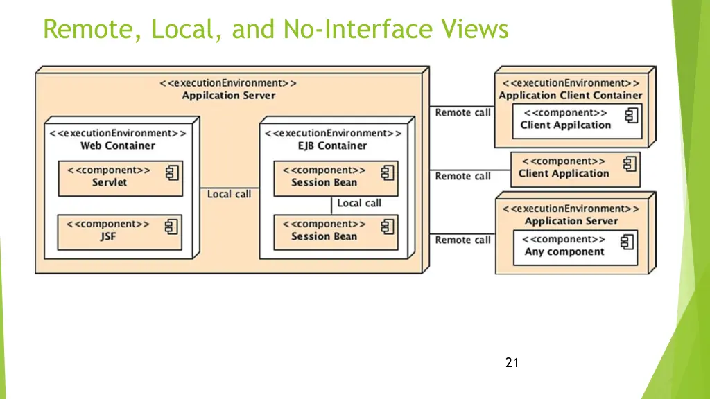 remote local and no interface views