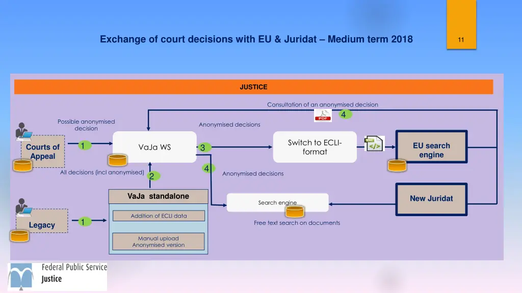 exchange of court decisions with eu juridat