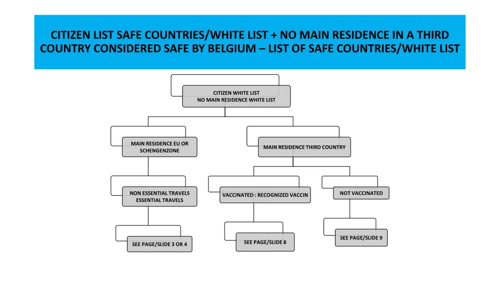 citizen list safe countries white list no main