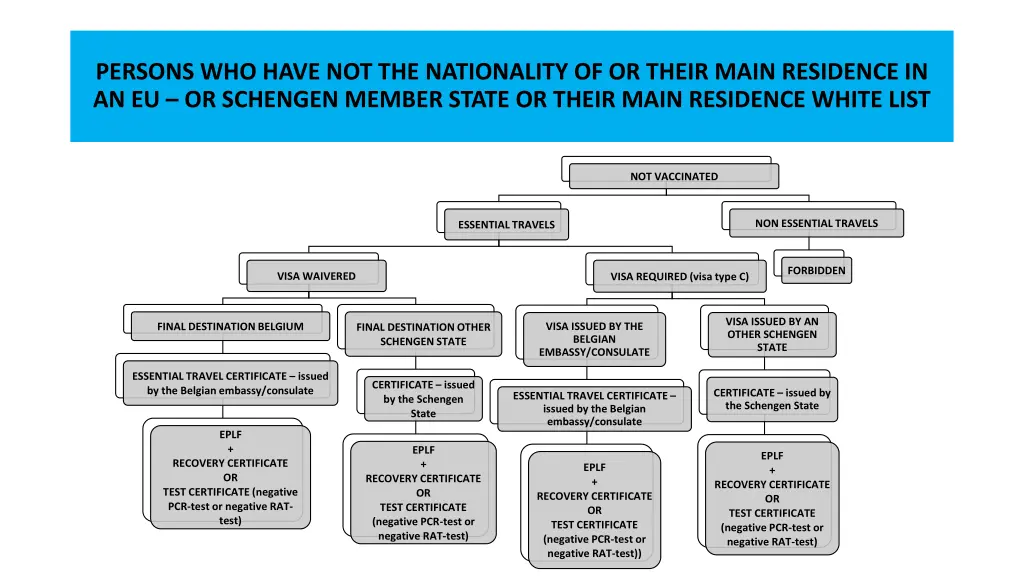 persons who have not the nationality of or their 1