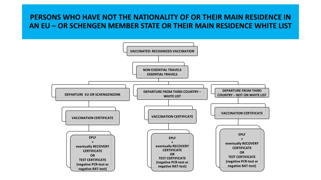 persons who have not the nationality of or their