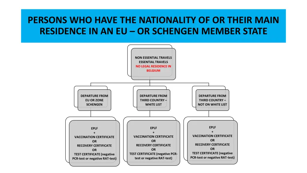 persons who have the nationality of or their main 1