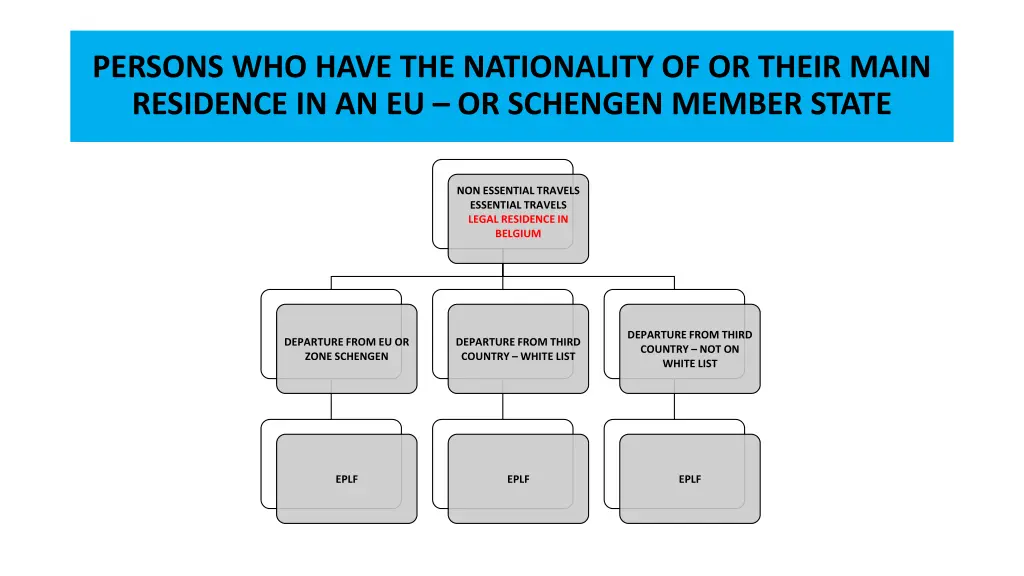 persons who have the nationality of or their main