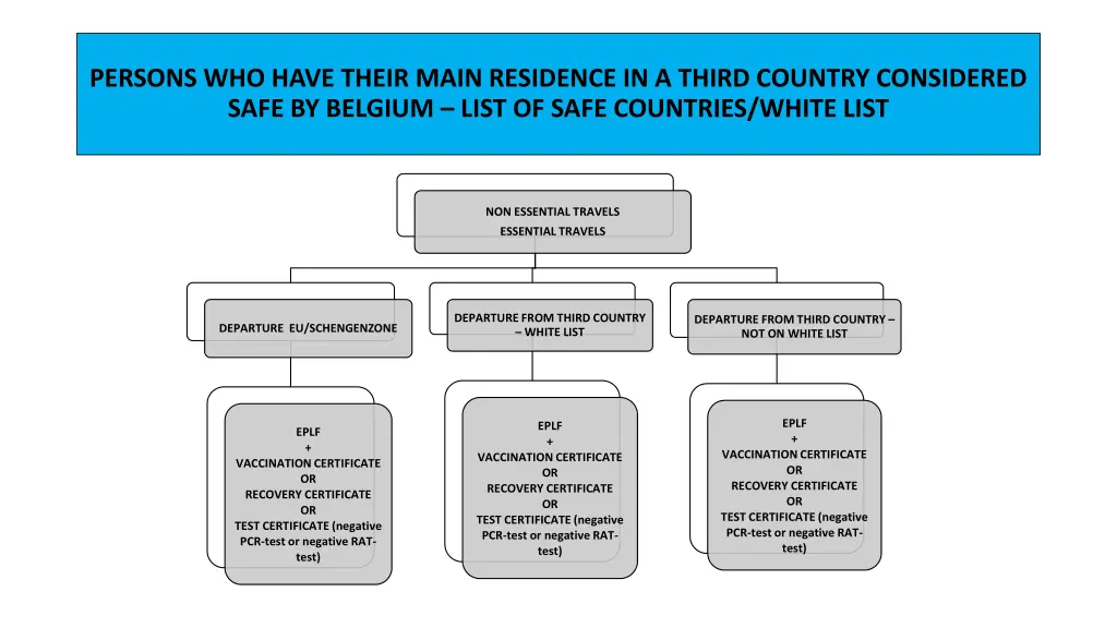 persons who have their main residence in a third