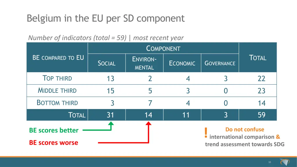 belgium in the eu per sd component