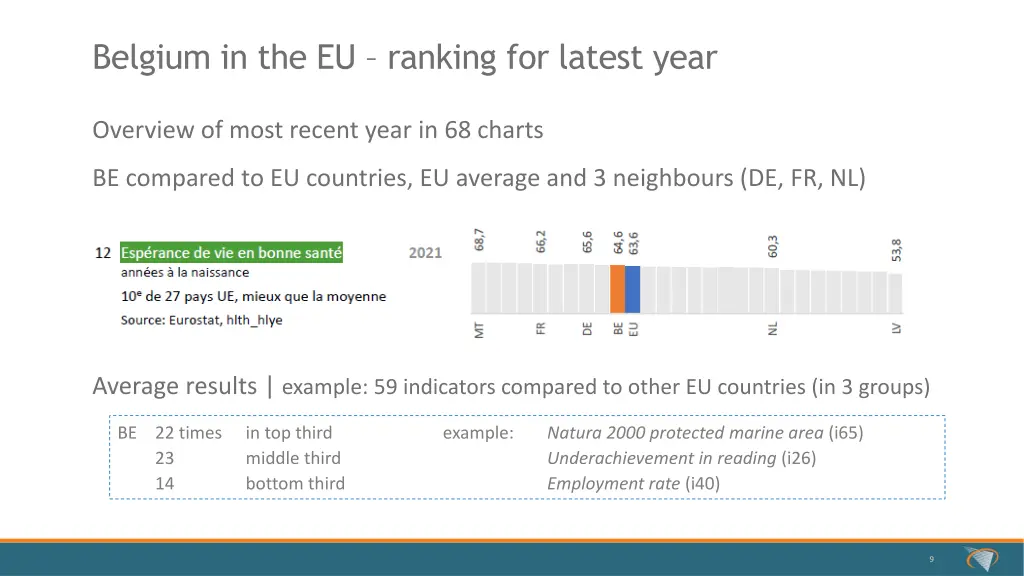 belgium in the eu ranking for latest year