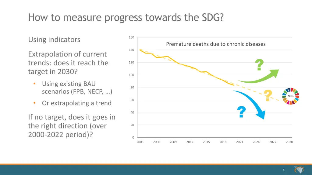 how to measure progress towards the sdg