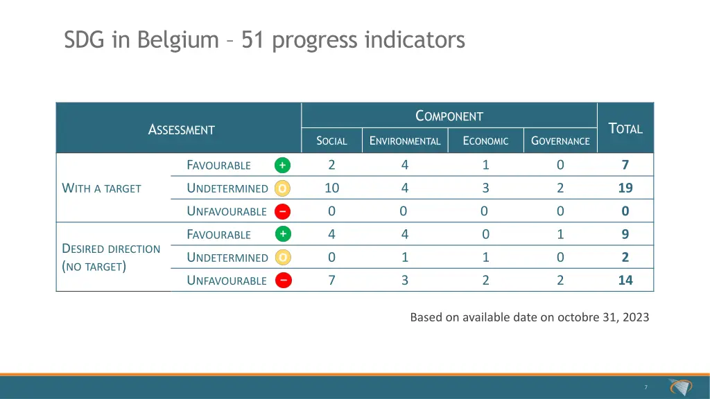 sdg in belgium 51 progress indicators