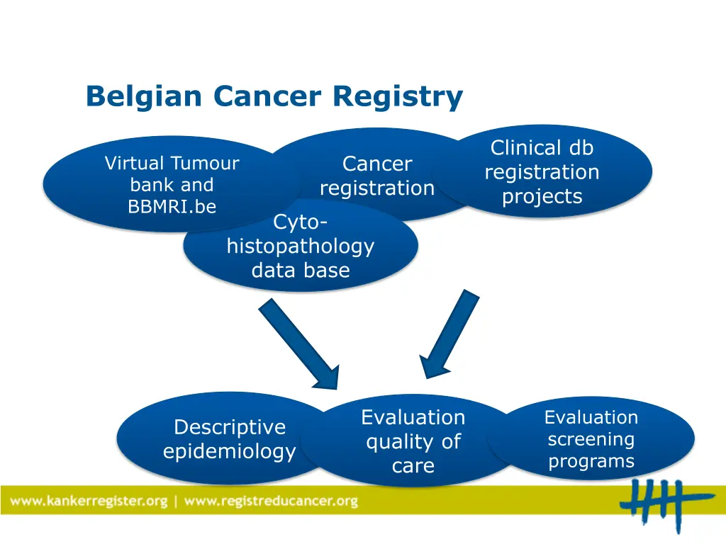 belgian cancer registry 1