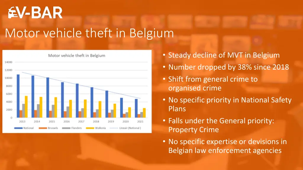 motor vehicle theft in belgium