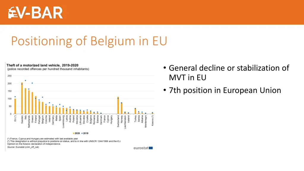 positioning of belgium in eu