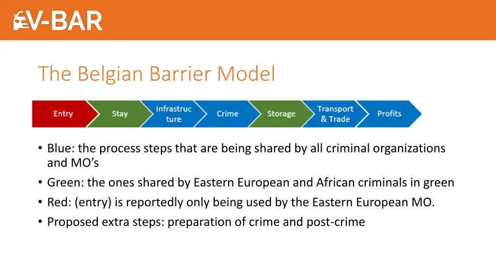 the belgian barrier model