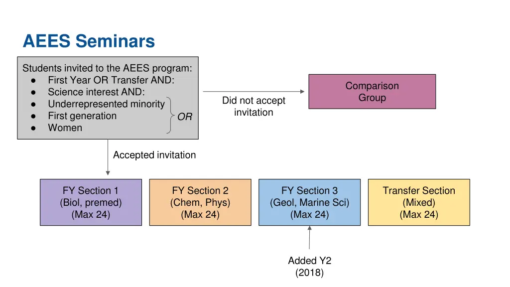 aees seminars 1