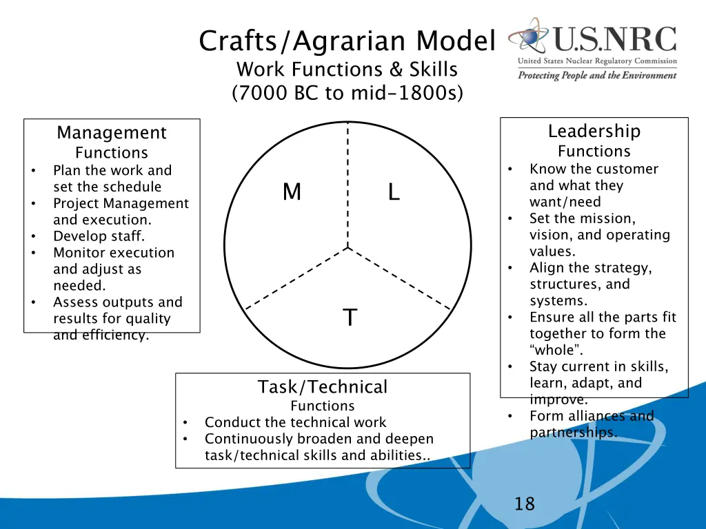 crafts agrarian model work functions skills 7000