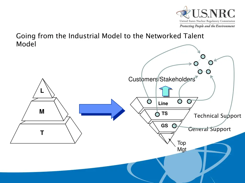 going from the industrial model to the networked