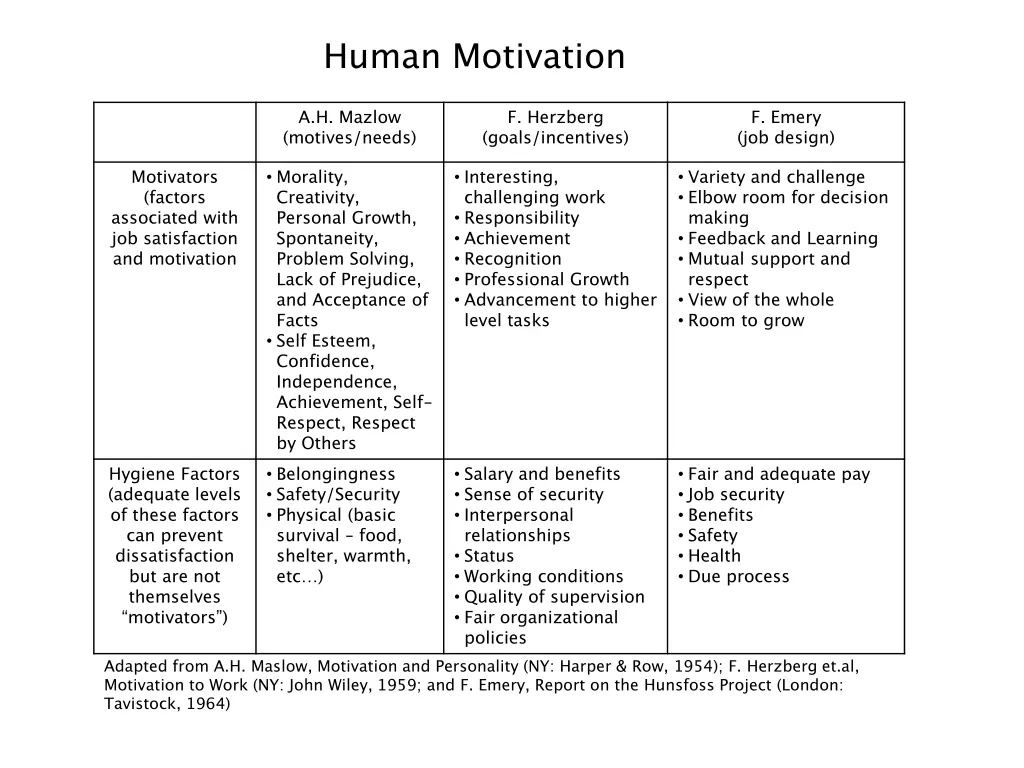 human motivation