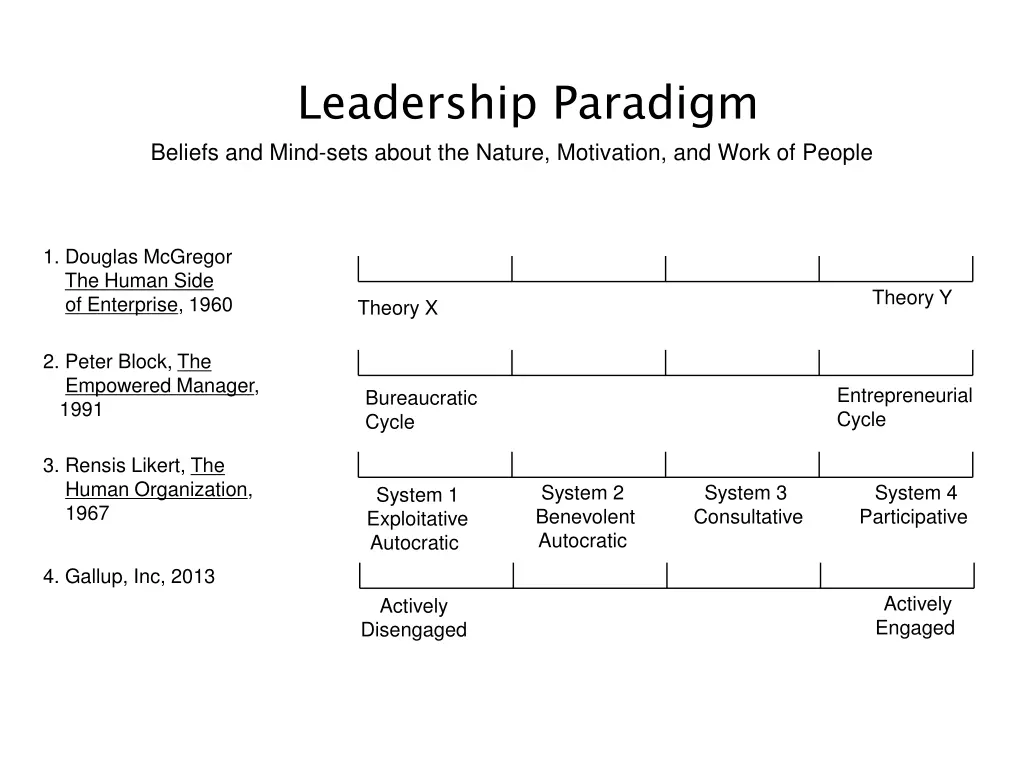 leadership paradigm 1