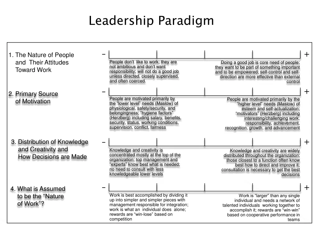 leadership paradigm