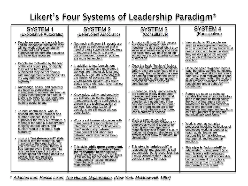 likert s four systems of leadership paradigm