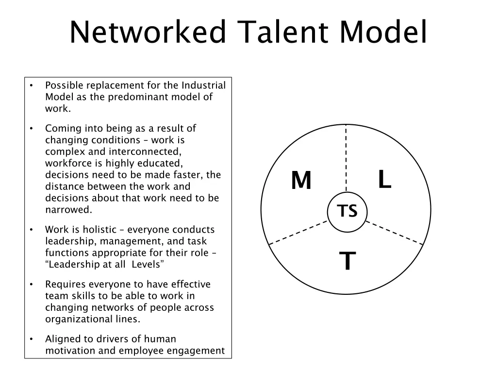 networked talent model 1