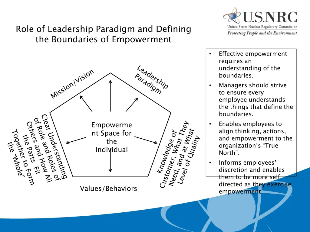 role of leadership paradigm and defining