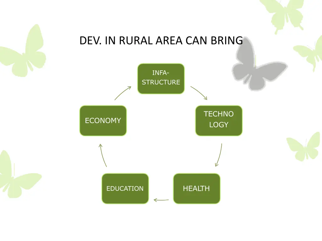 dev in rural area can bring