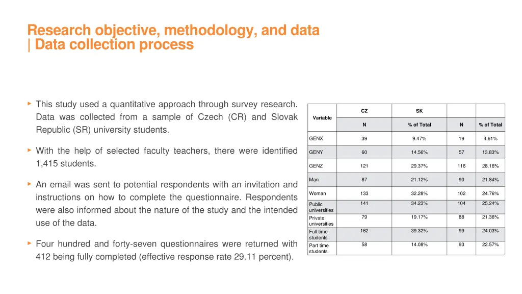 research objective methodology and data data