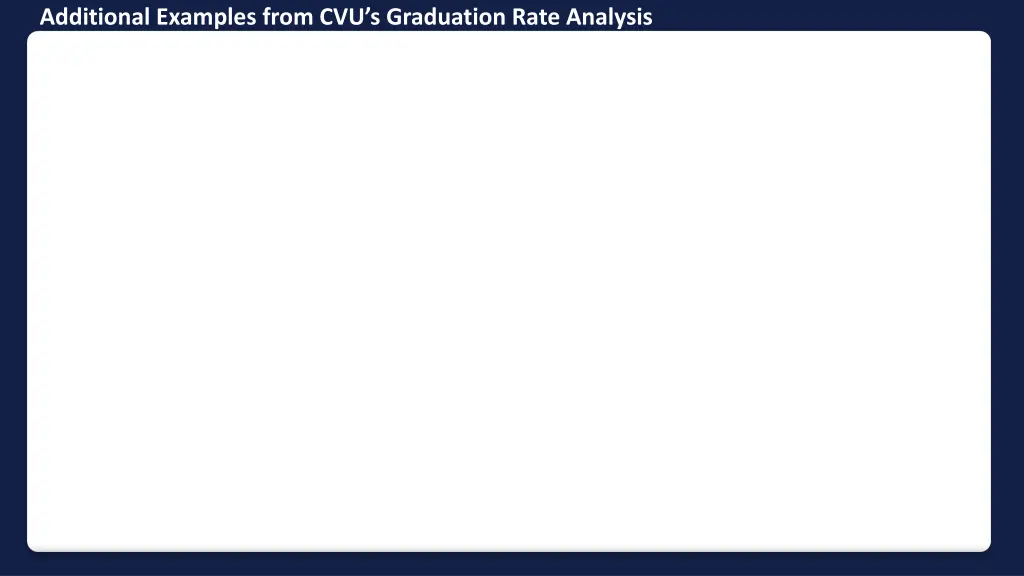 additional examples from cvu s graduation rate