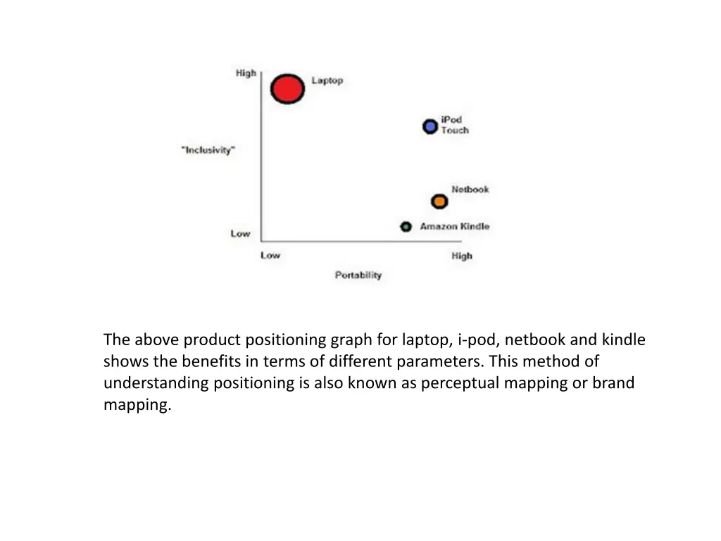 the above product positioning graph for laptop