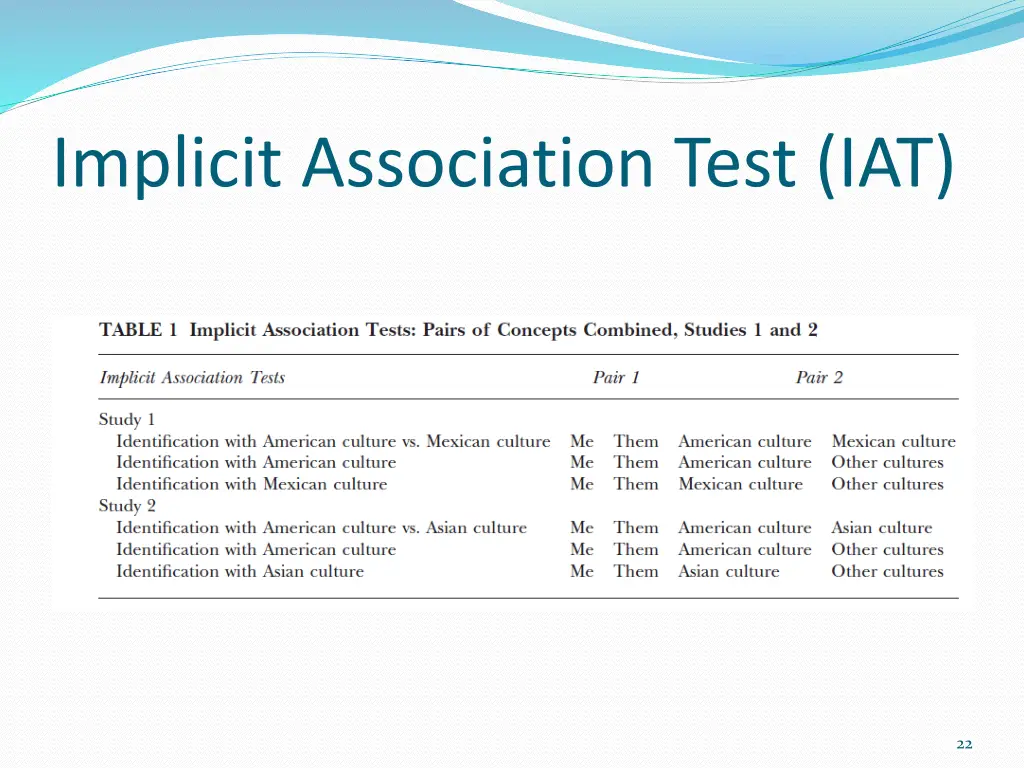 implicit association test iat