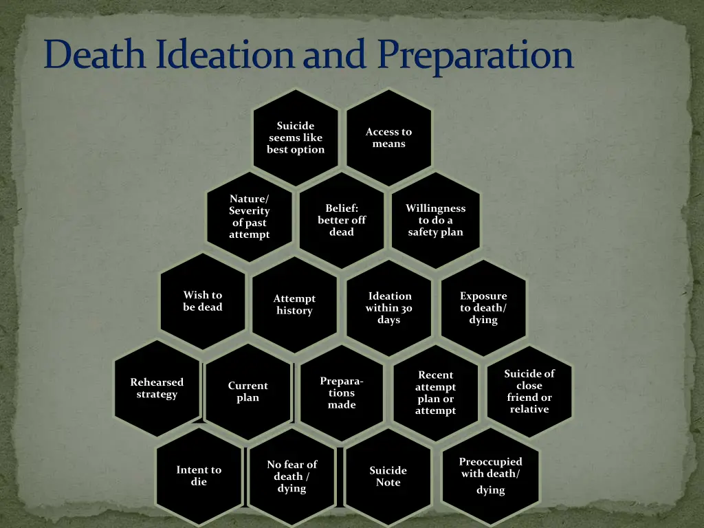 death ideation and preparation