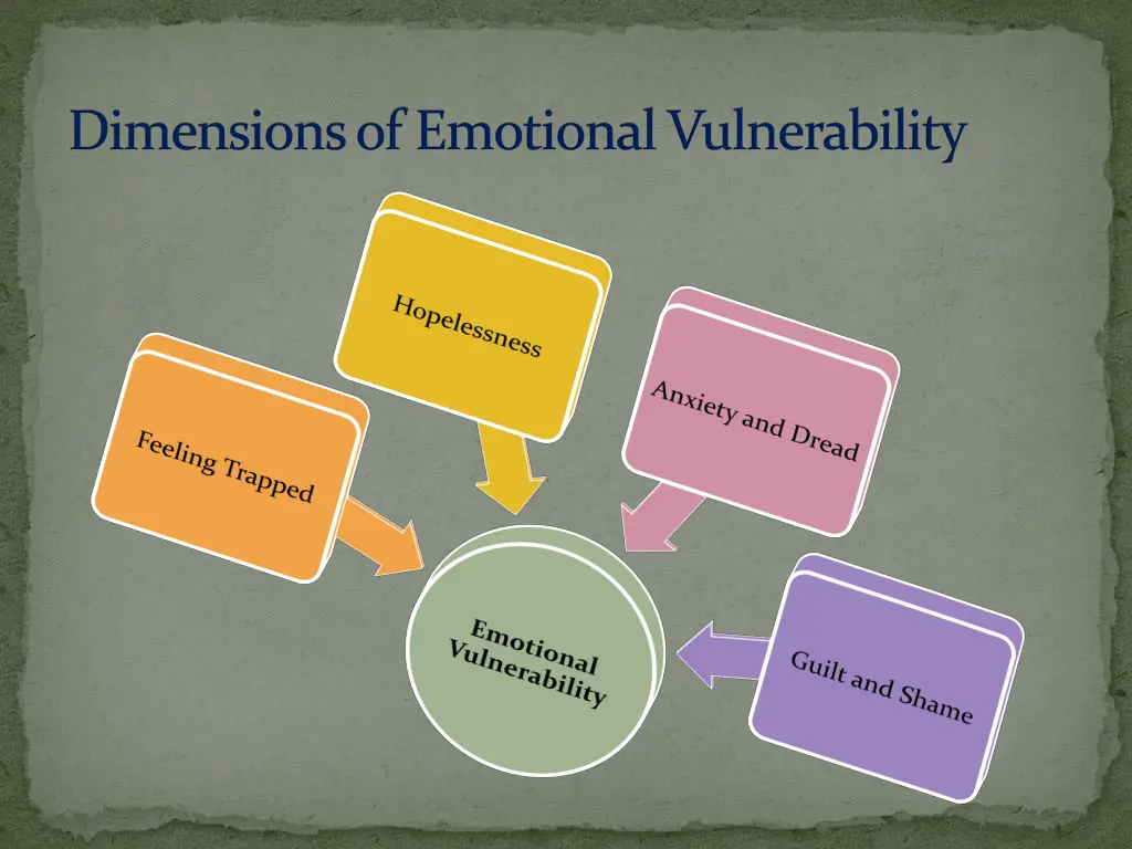 dimensions of emotional vulnerability