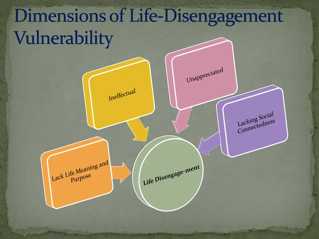 dimensions of life disengagement vulnerability