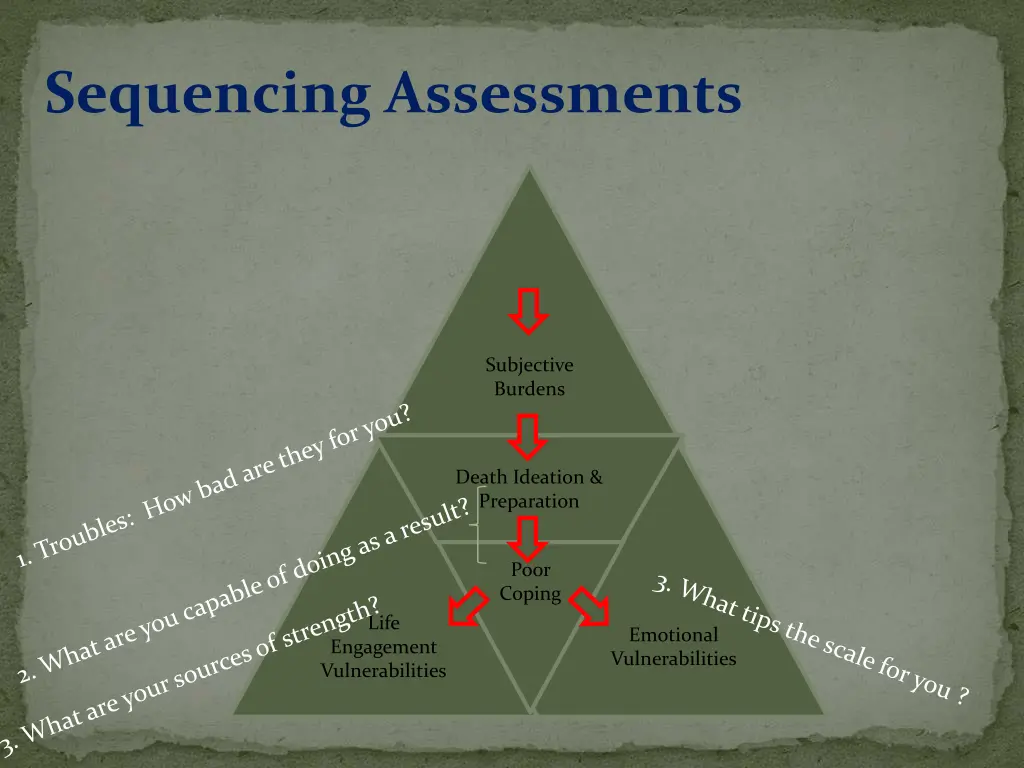 sequencing assessments