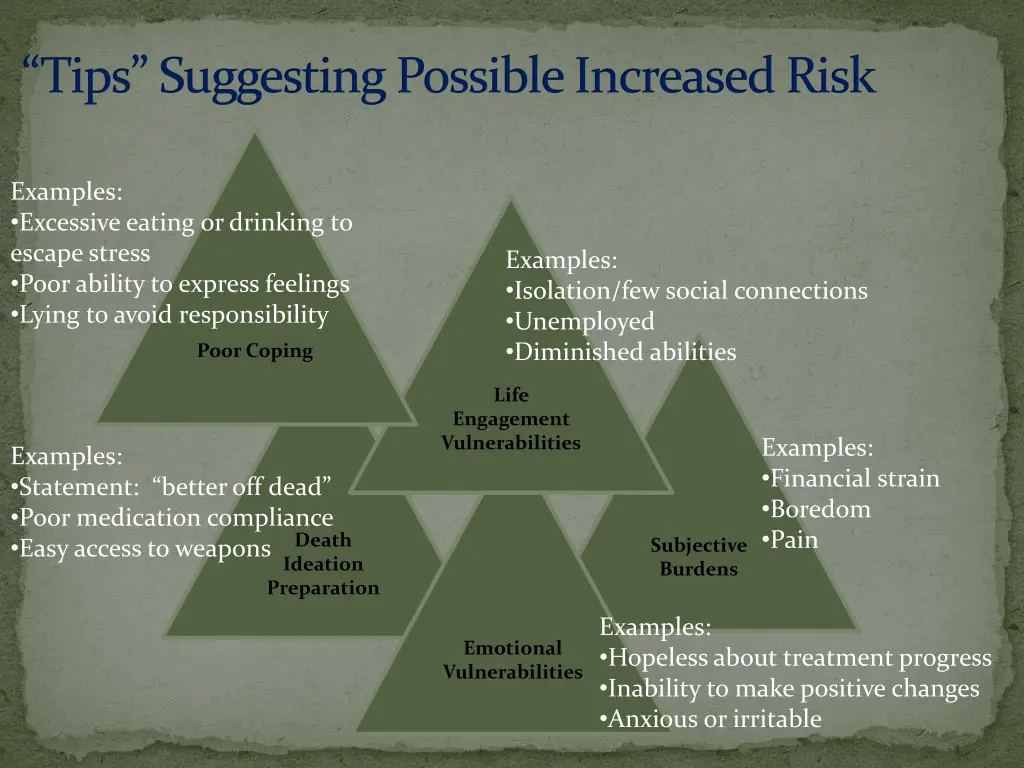 tips suggesting possible increased risk