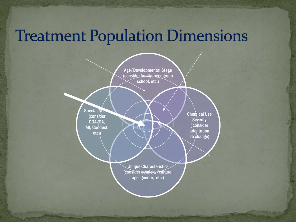 treatment population dimensions