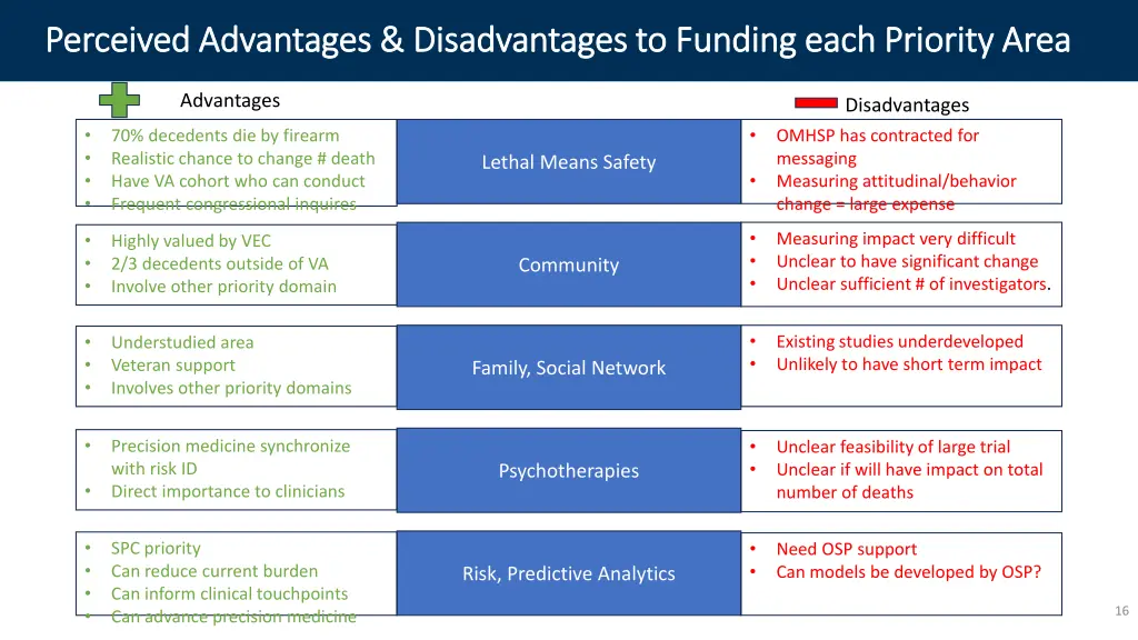 perceived advantages disadvantages to funding