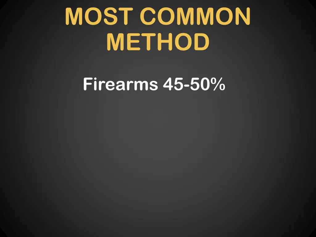 most common method