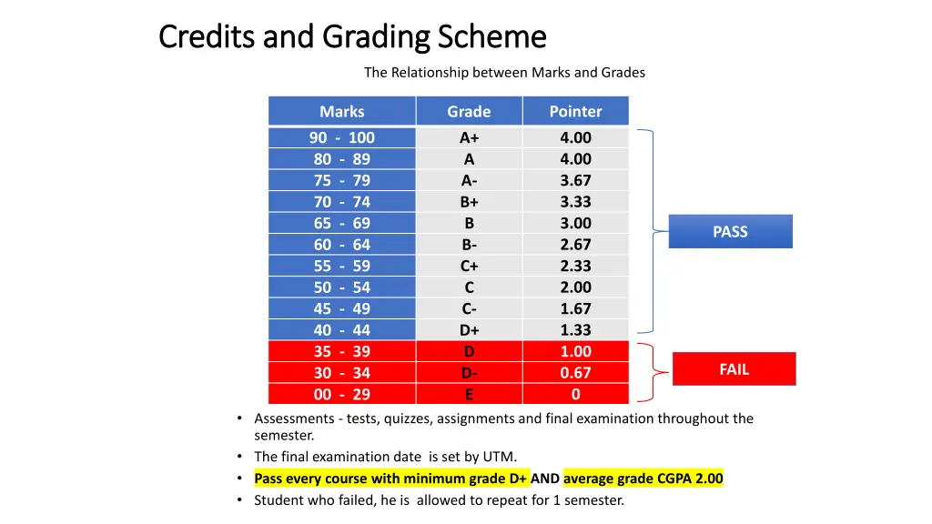 credits and grading scheme credits and grading