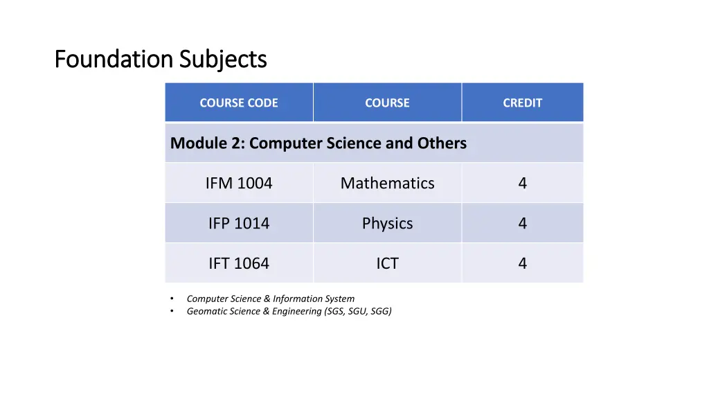 foundation subjects foundation subjects 1