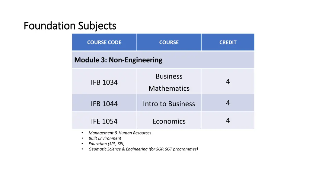 foundation subjects foundation subjects 2