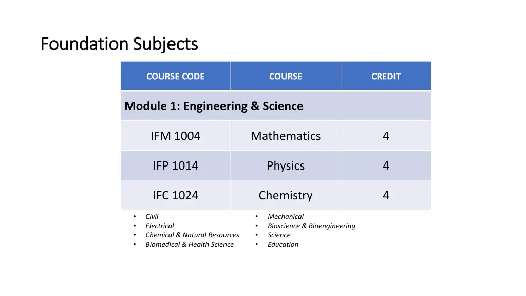 foundation subjects foundation subjects