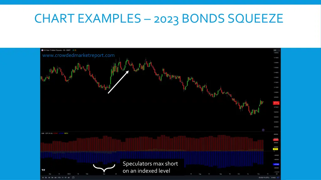 chart examples 2023 bonds squeeze